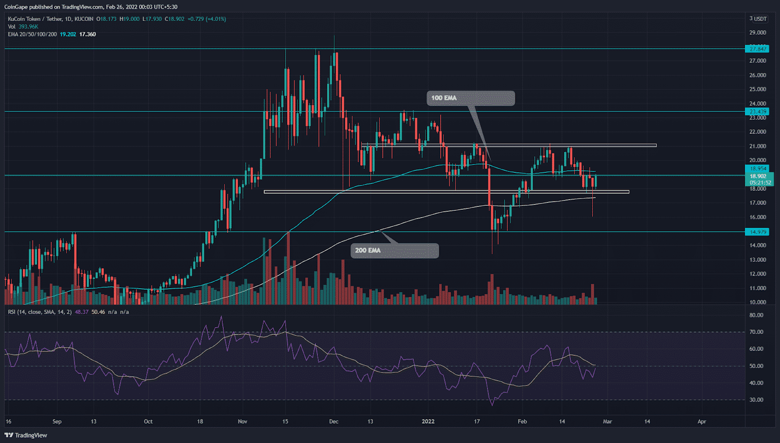 KCS price analysis