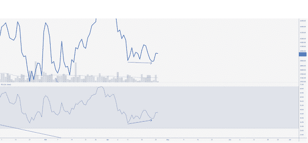 BTCUSD