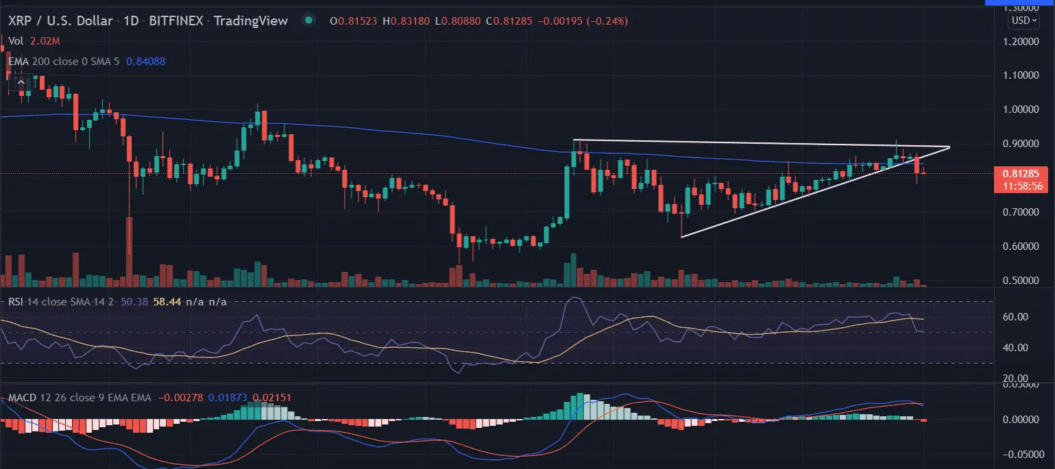 XRP