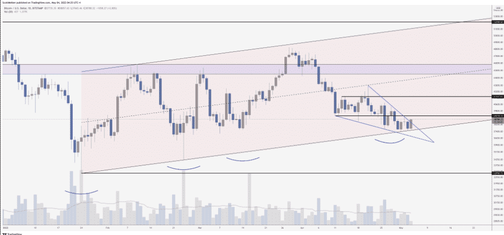  Bitcoin (BTC) Price Chart
