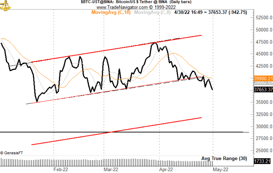  Bitcoin (BTC) Price