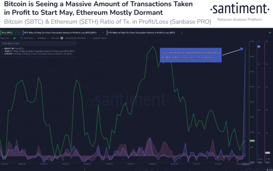 Bitcoin and Ethereum