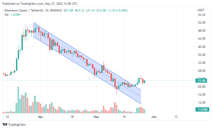 Ethereum Classic (ETC)