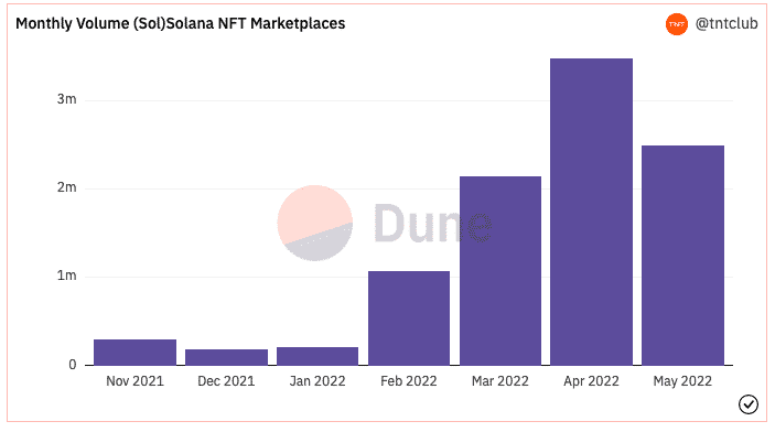 Solana NFT 