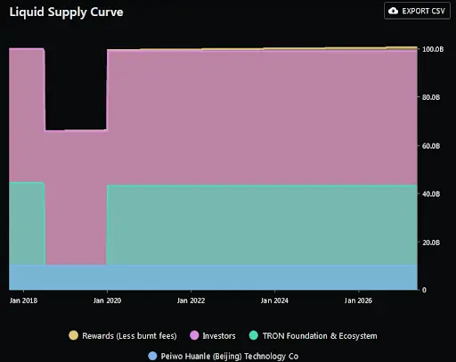 liquidsupplycurve