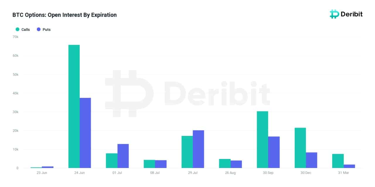 Bitcoin (BTC) Options Open Interest