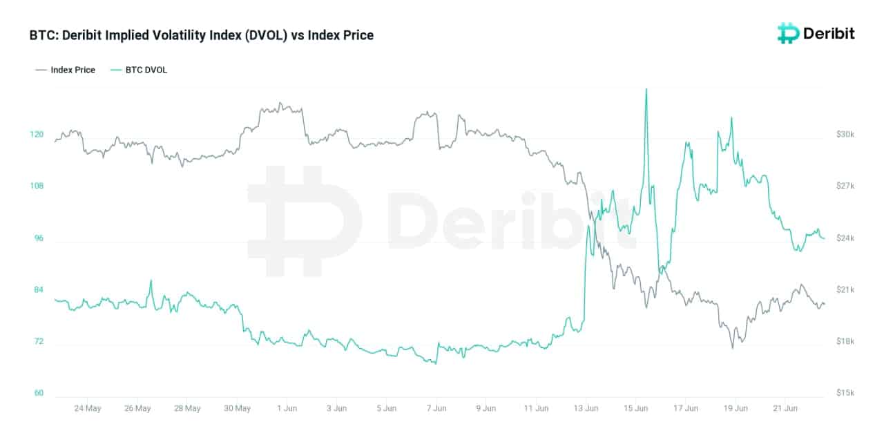  Bitcoin (BTC) Volatility Index