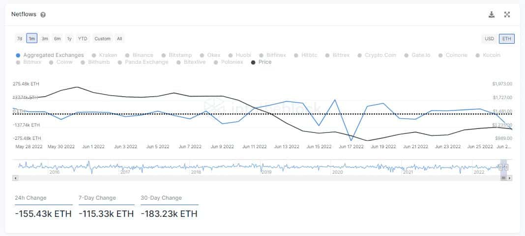 ETH