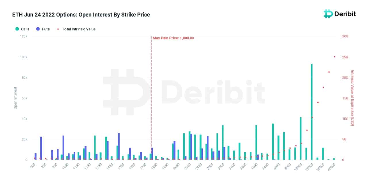 Ethereum (ETH) Options Open Interest
