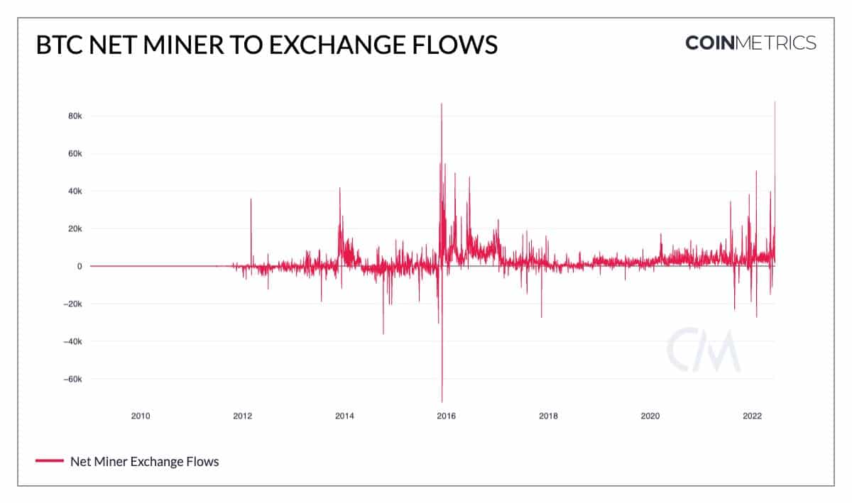Bitcoin Miners 