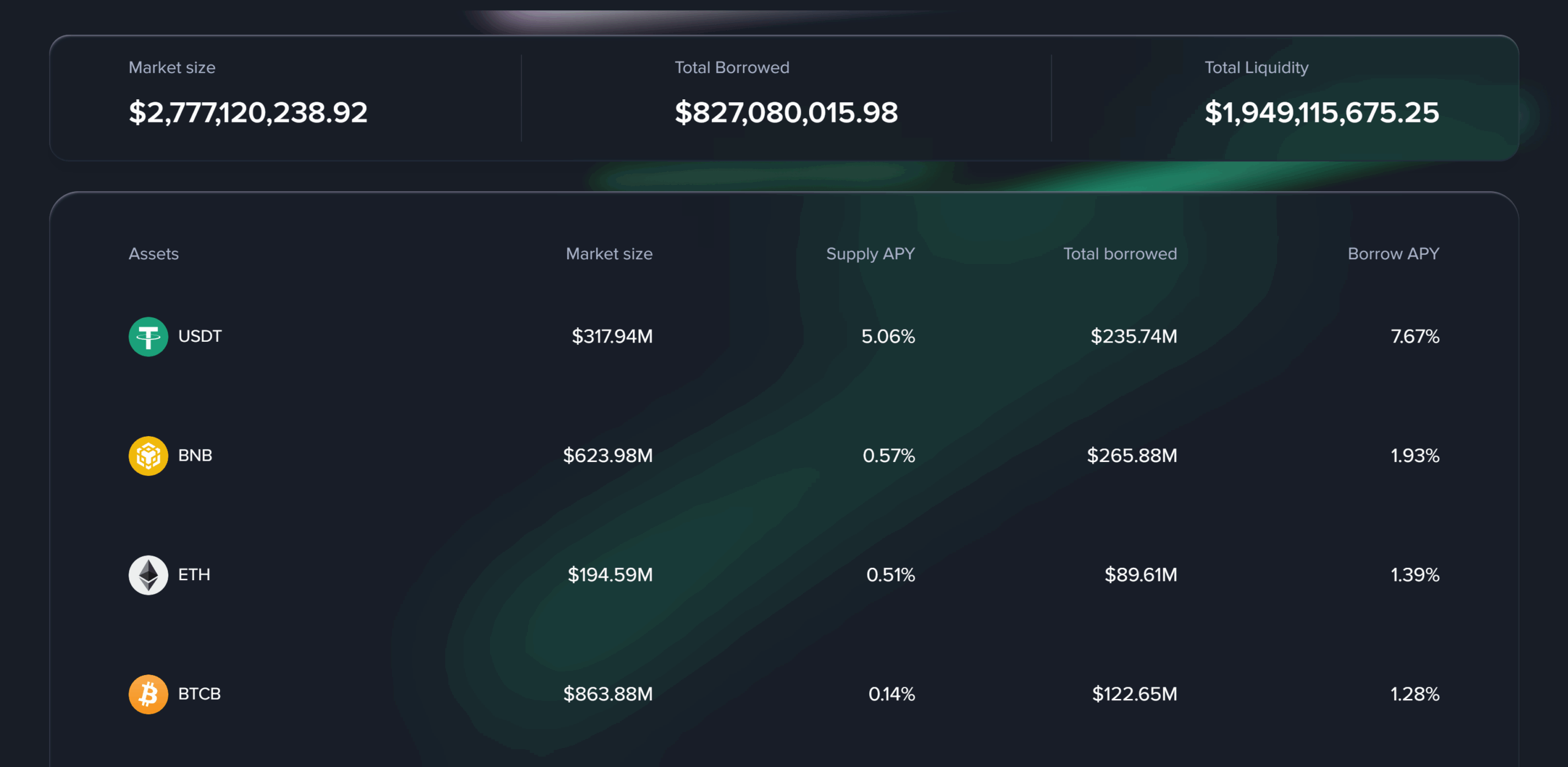 Venus Protocol Crypto Lending