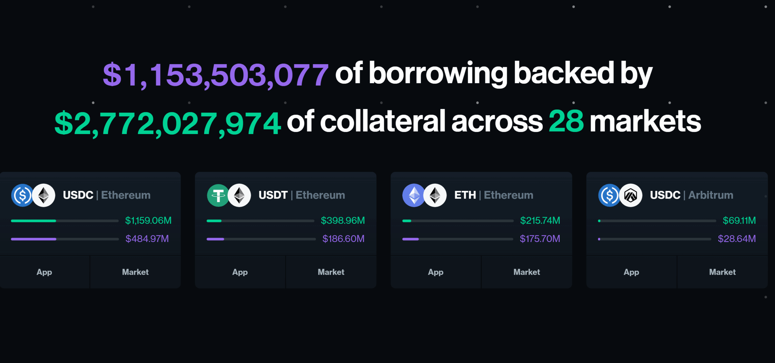 Compound Finance Borrowing