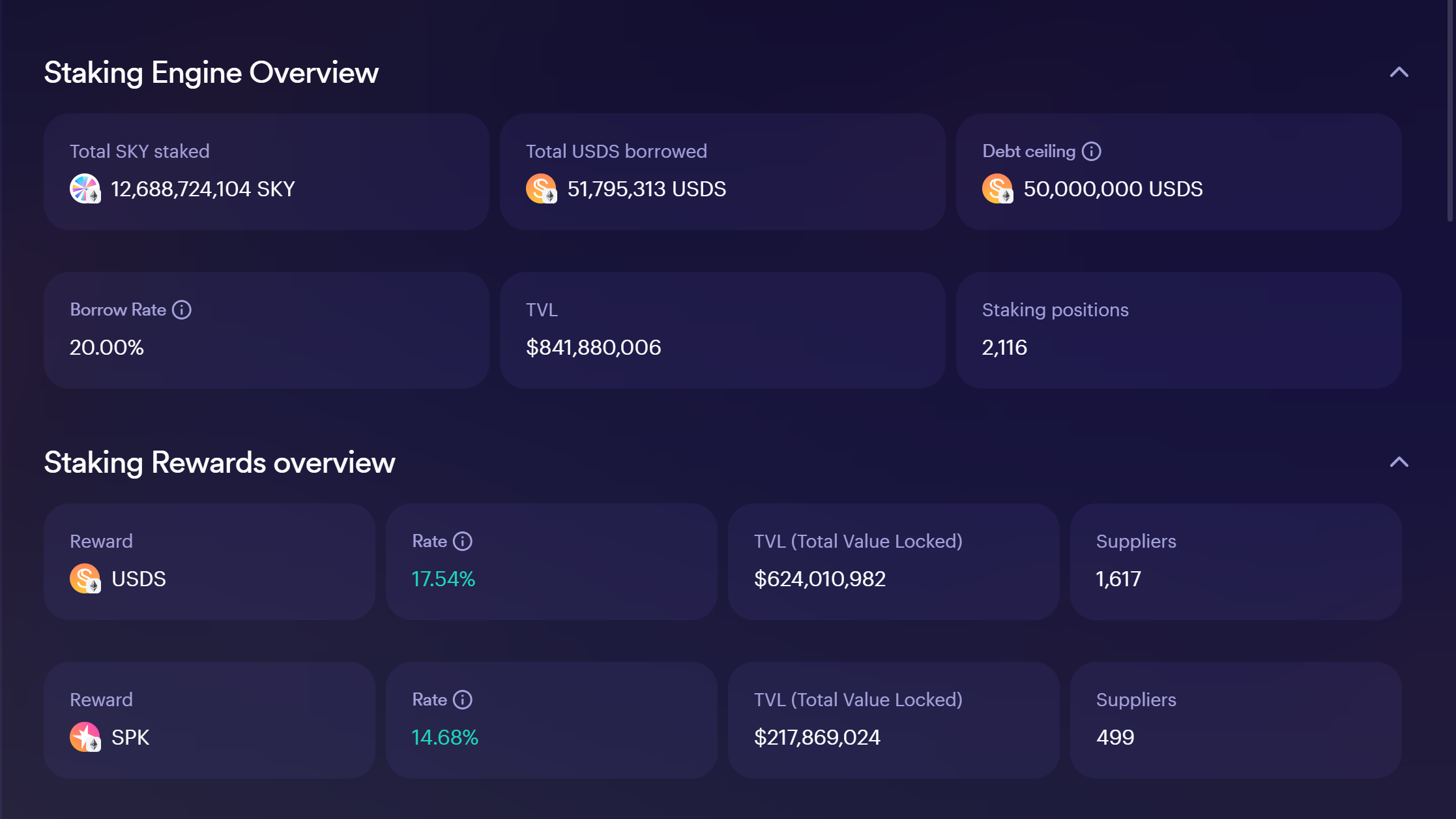 Sky Staking and Borrowing