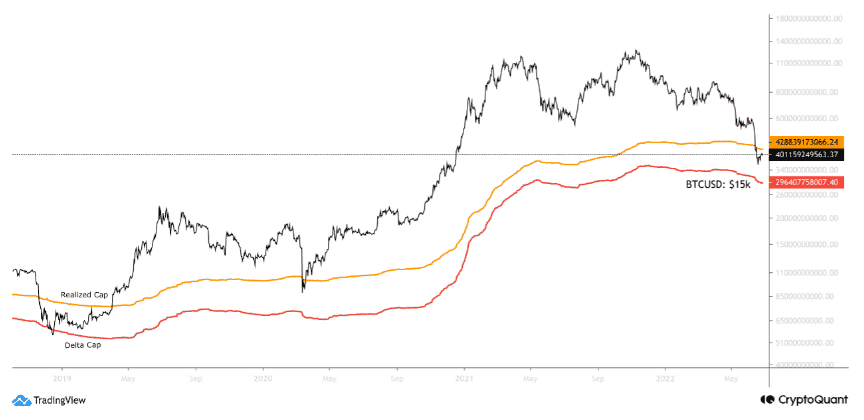 Realized Cap Vs Delta Cap