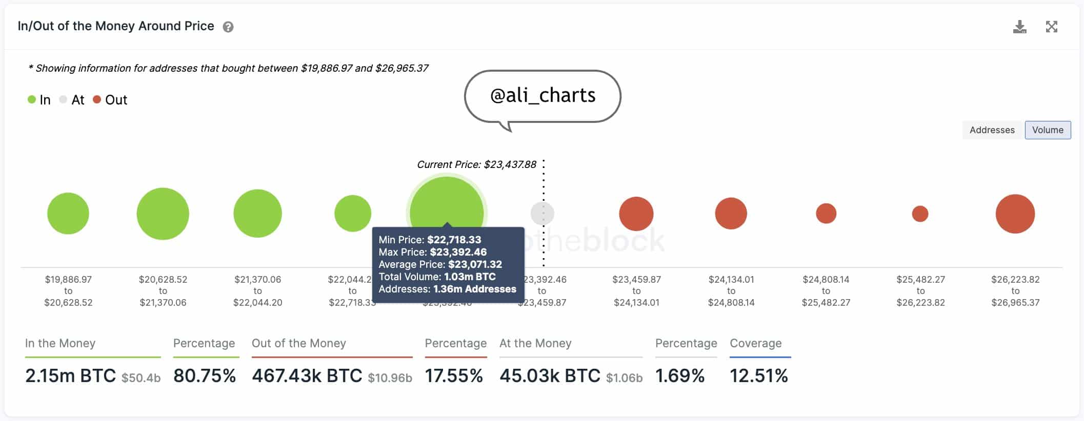  Bitcoin (BTC) Demand Zone