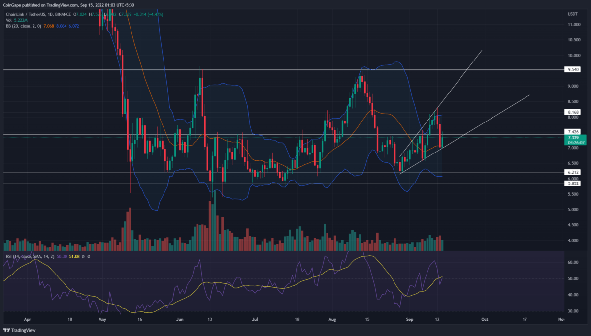 Chainlink