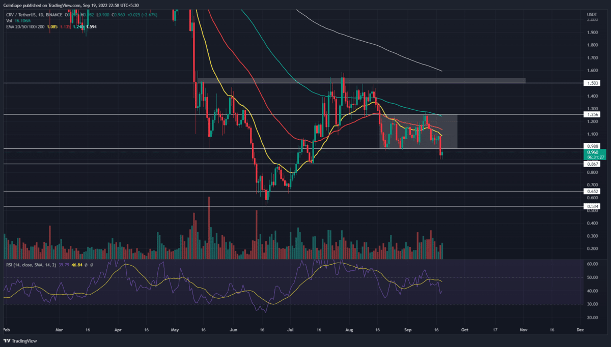 Curve Dao Coin