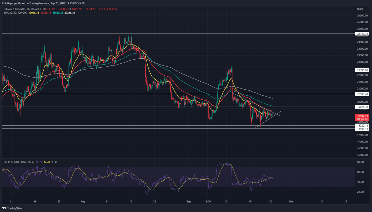 Bitcoin price