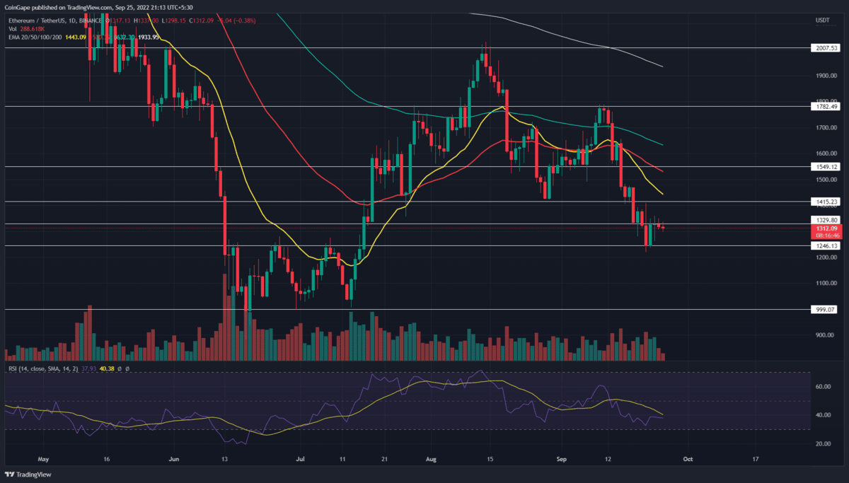 Ethereum price