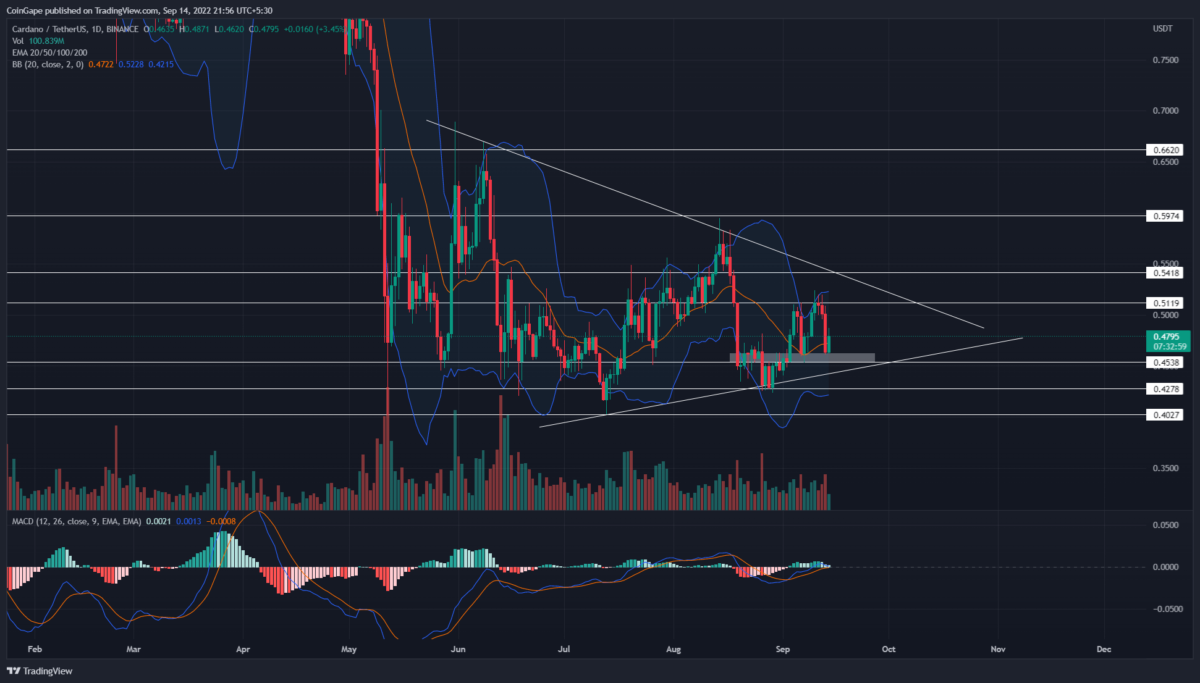 cardano