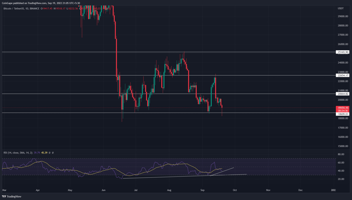 Bitcoin, Ethereum