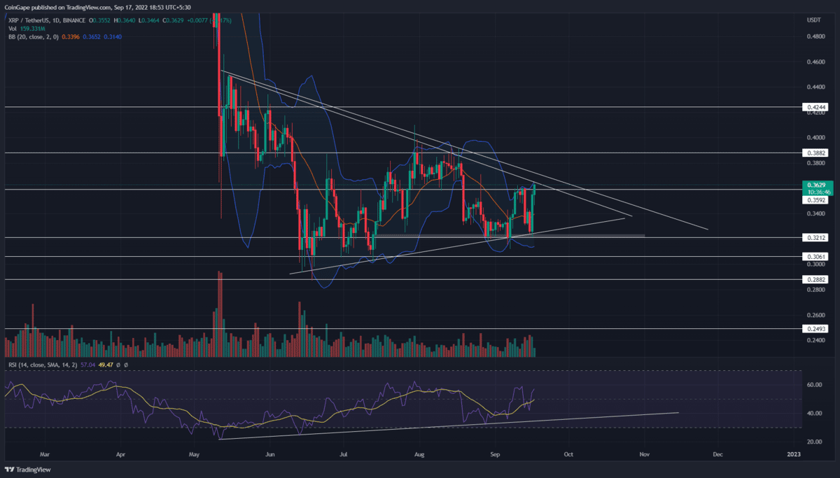 XRP