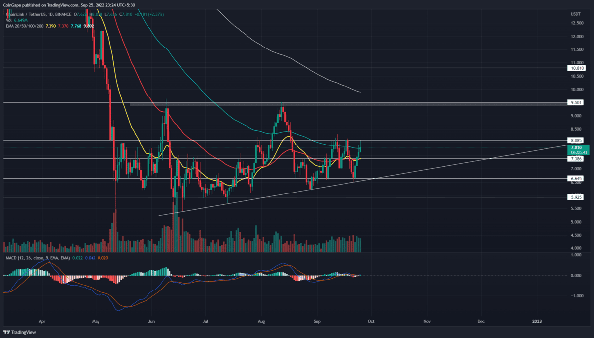 chainlink price