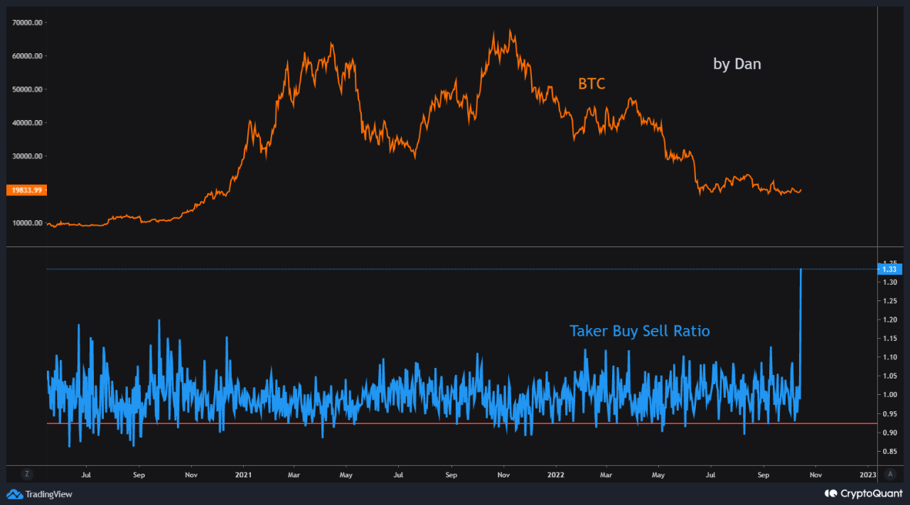  Bitcoin Whale Enters Long Position
