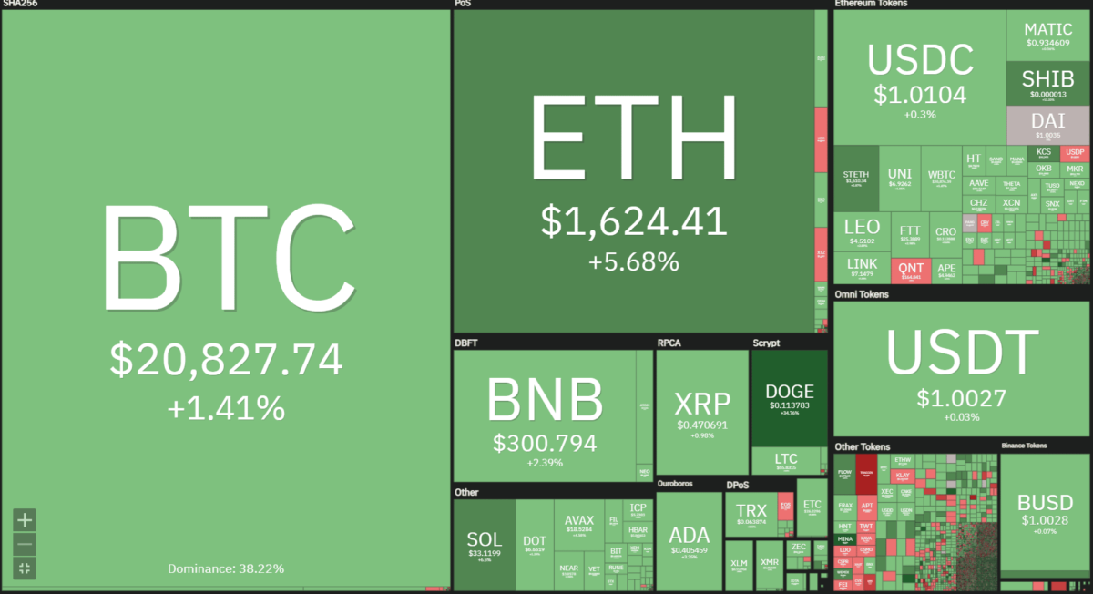 coin360