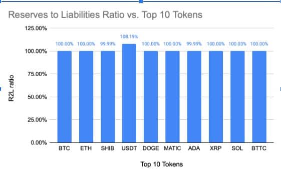 R2L ratio- CoinCDX