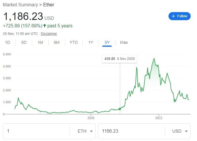 Ethereum (Chart)