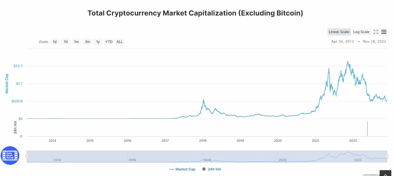 Altcoin Marketcap