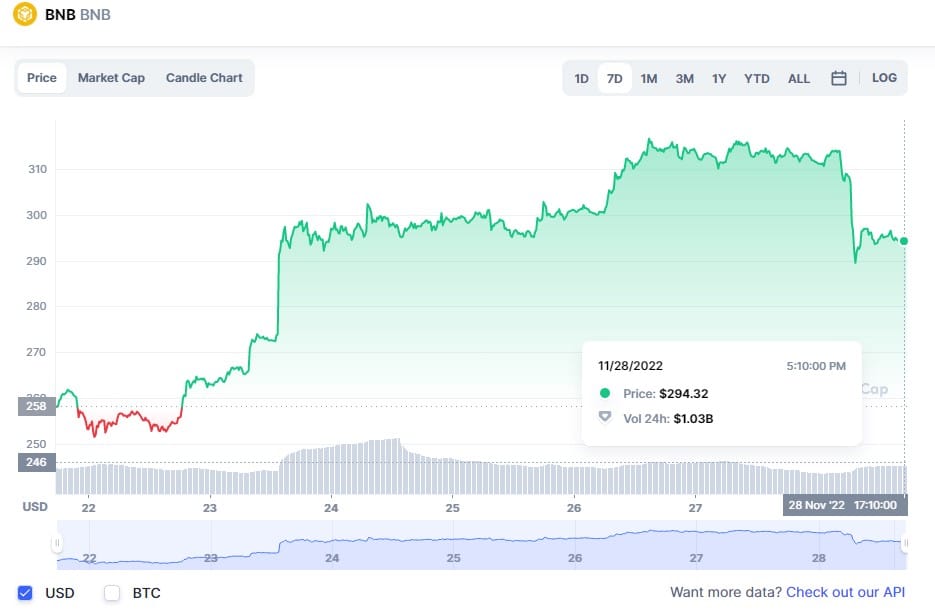 BNB