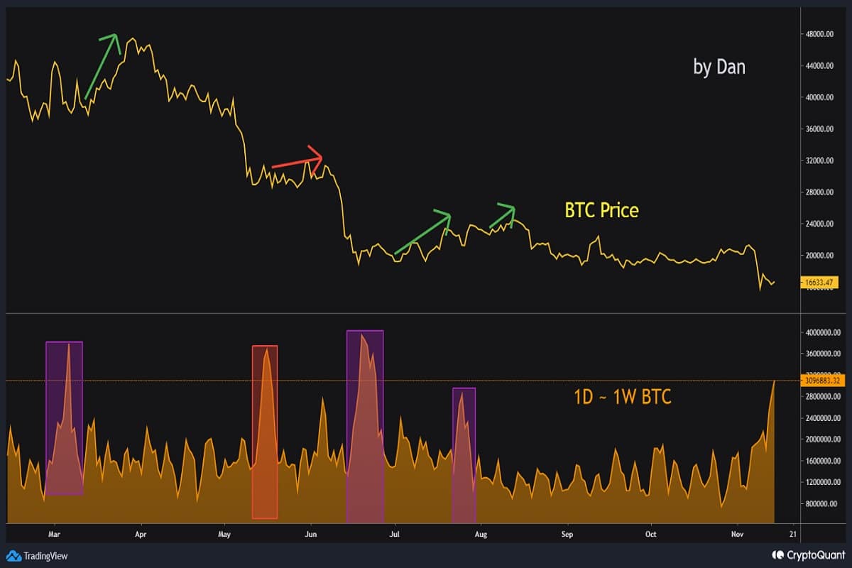 BTC chart