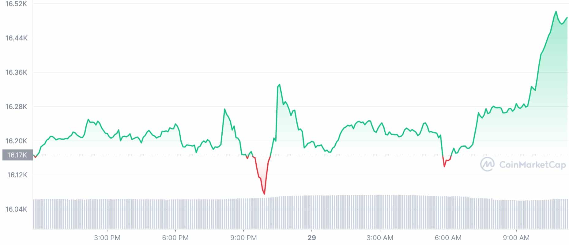 BTC