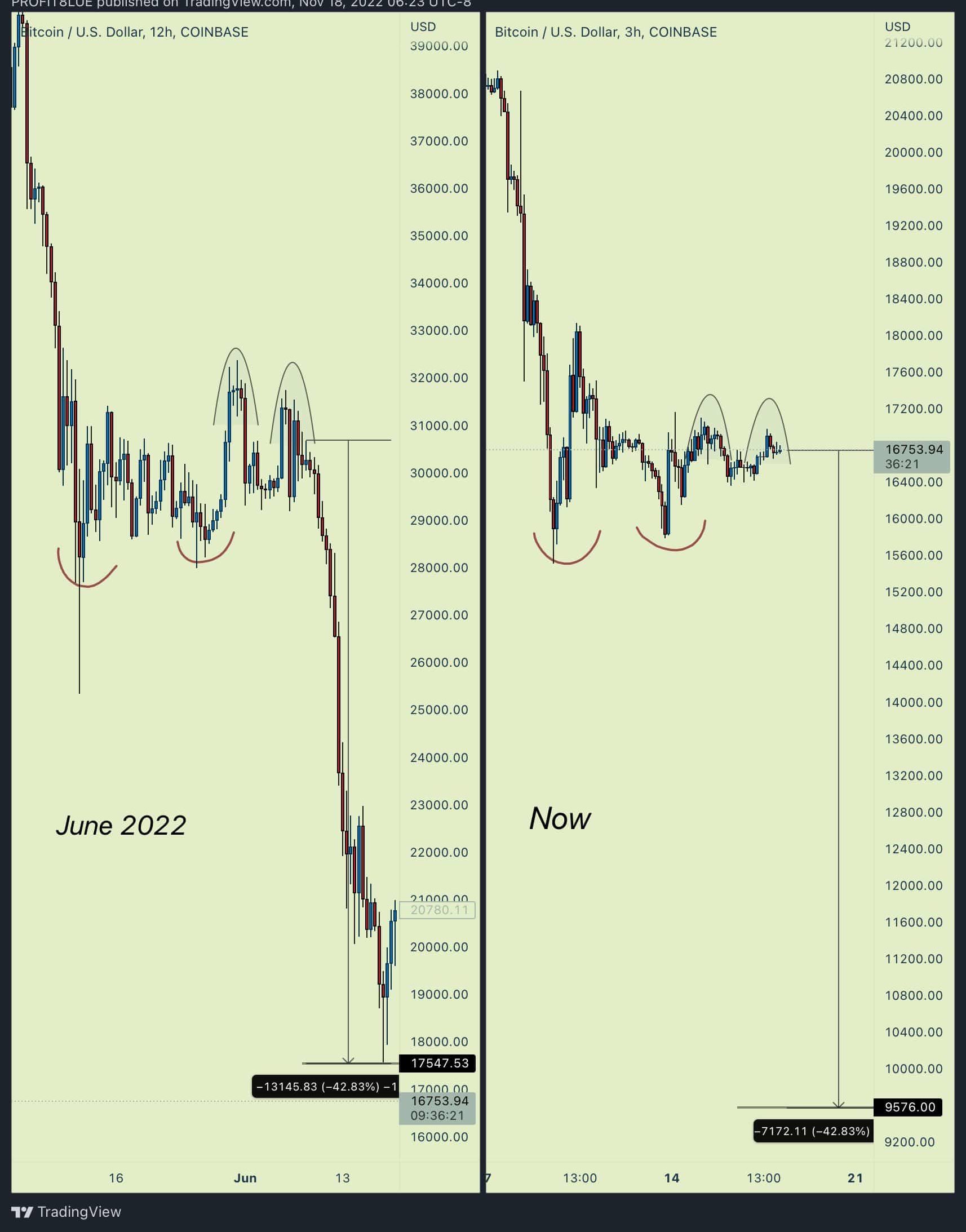 Bitcoin (BTC) Price Historical Data