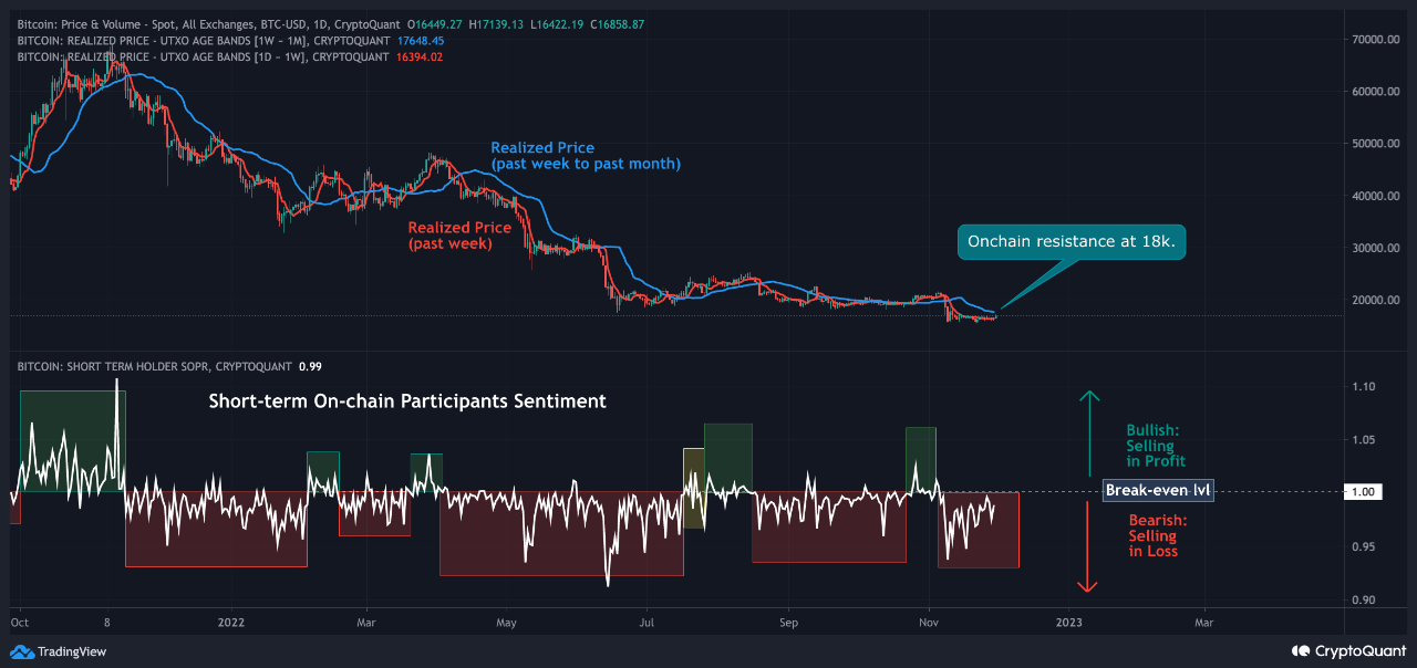 Bitcoin SOPR Analysis
