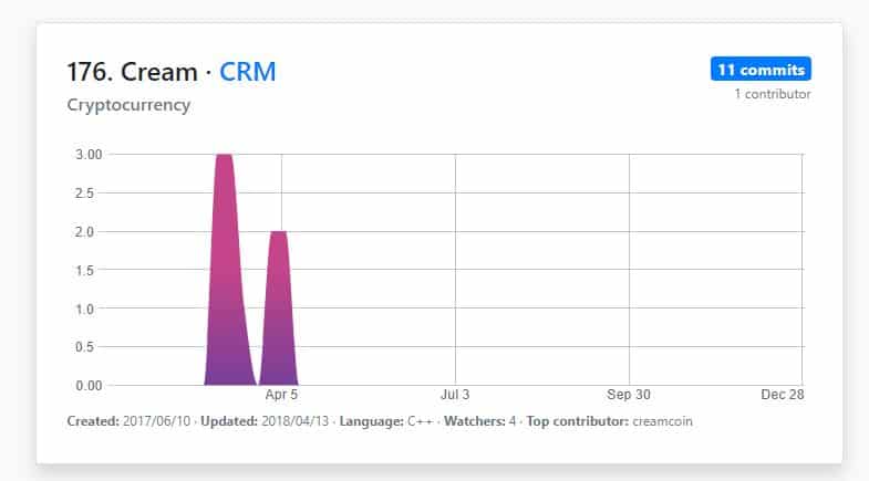 CRM