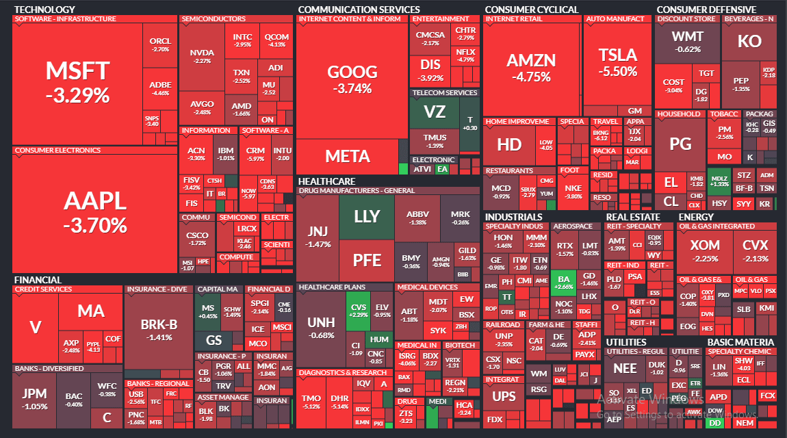 S&P500 Heatmap