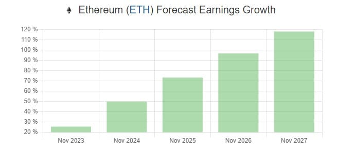 ETH EG