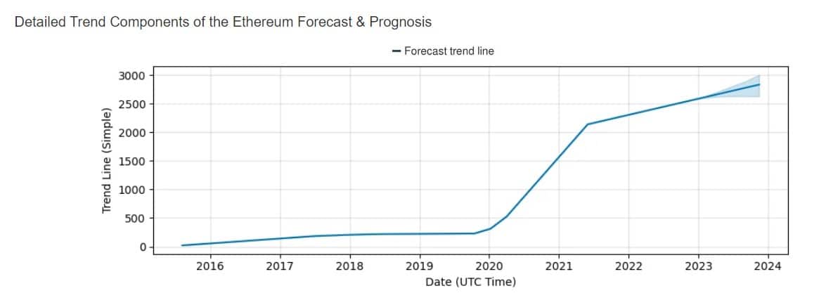 ETH TC