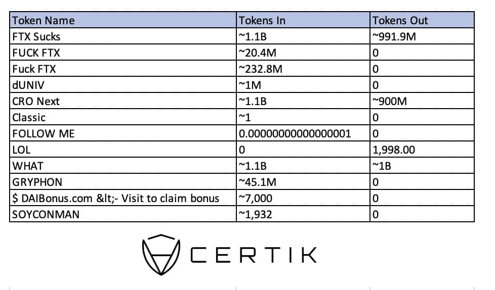 FTX Meme Tokens