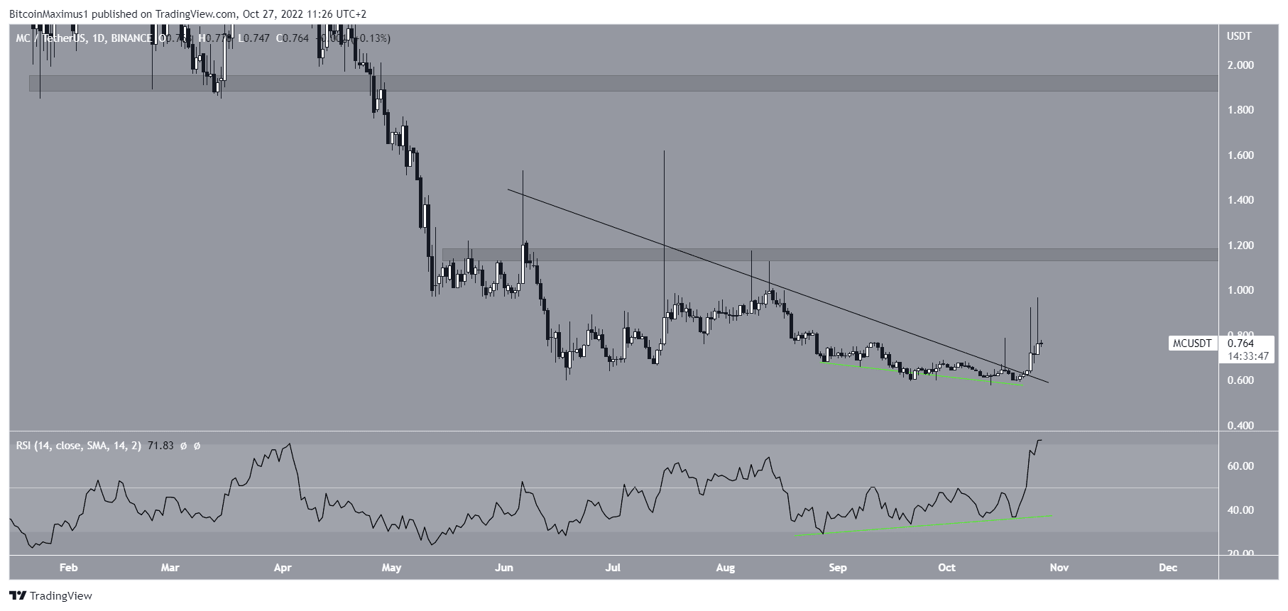 MC altcoin to watch in november