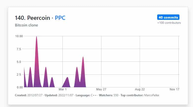 PPC