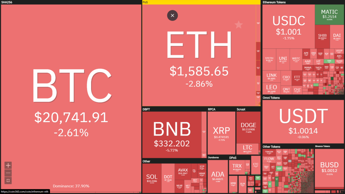 heatmap of cryptocurrency prices