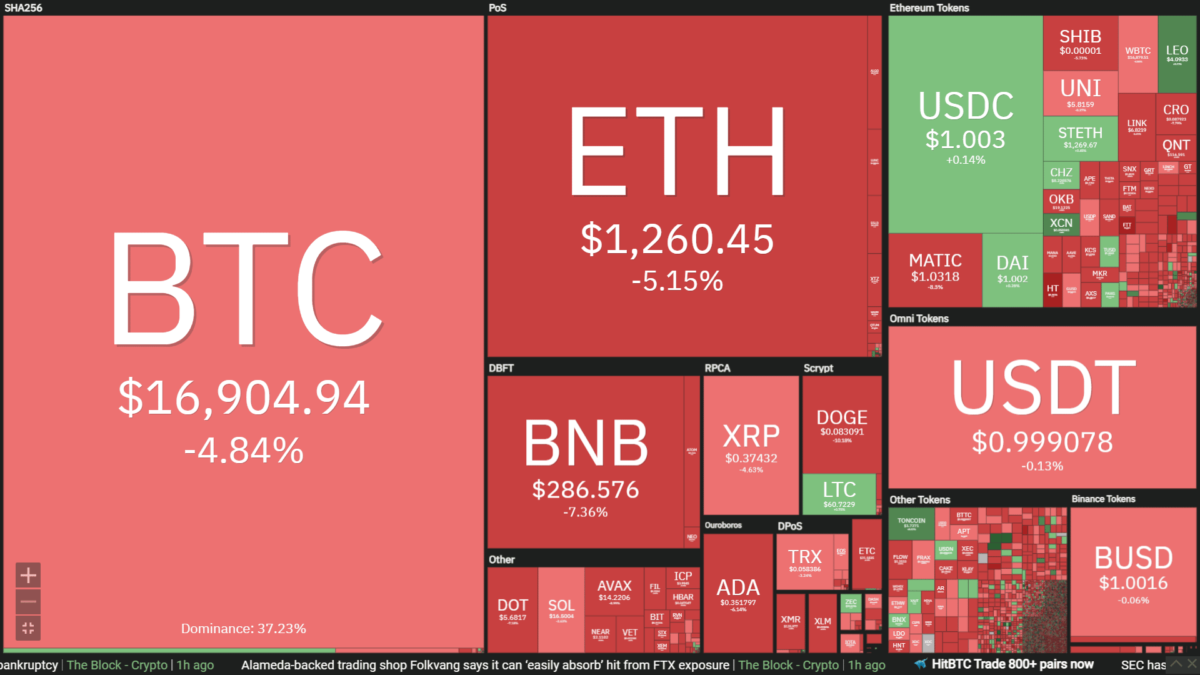 heatmap of cryptocurrencies
