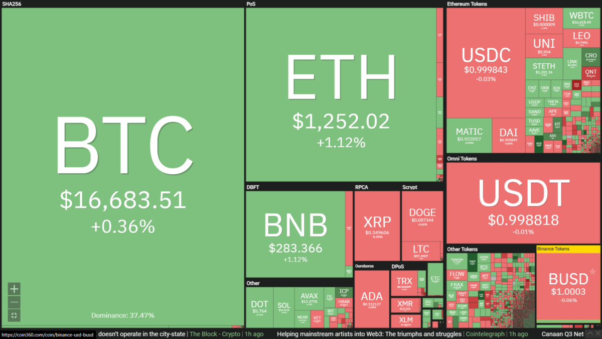 heatmap of cryptocurrency prices