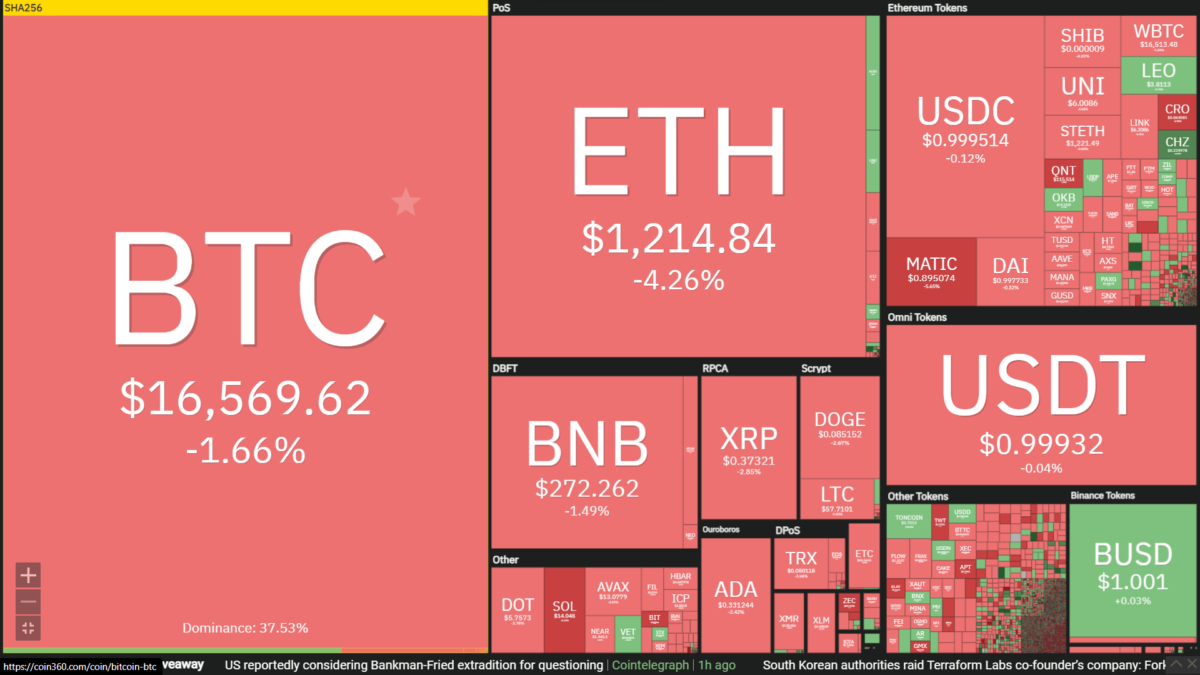 heatmap of cryptocurrcies