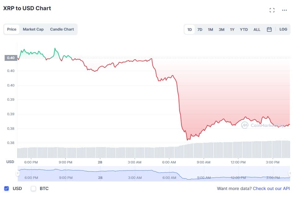 XRP price chart