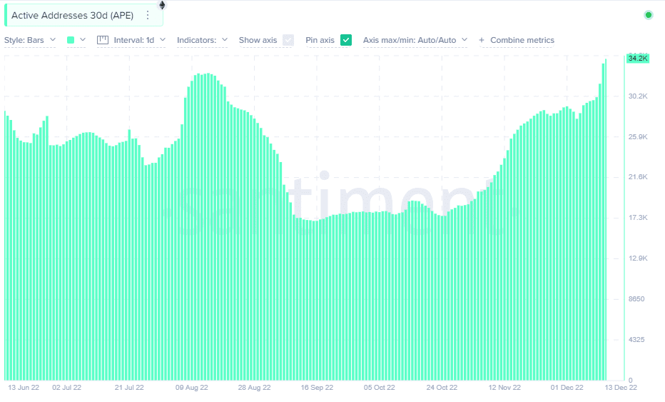 ApeCoin Price